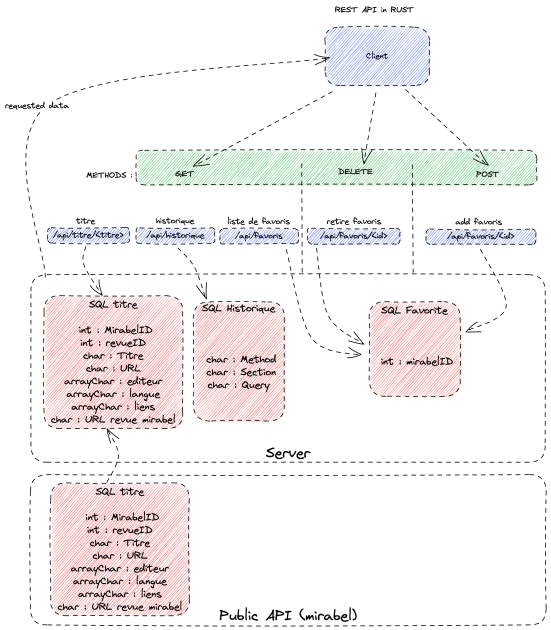 rest-architecture